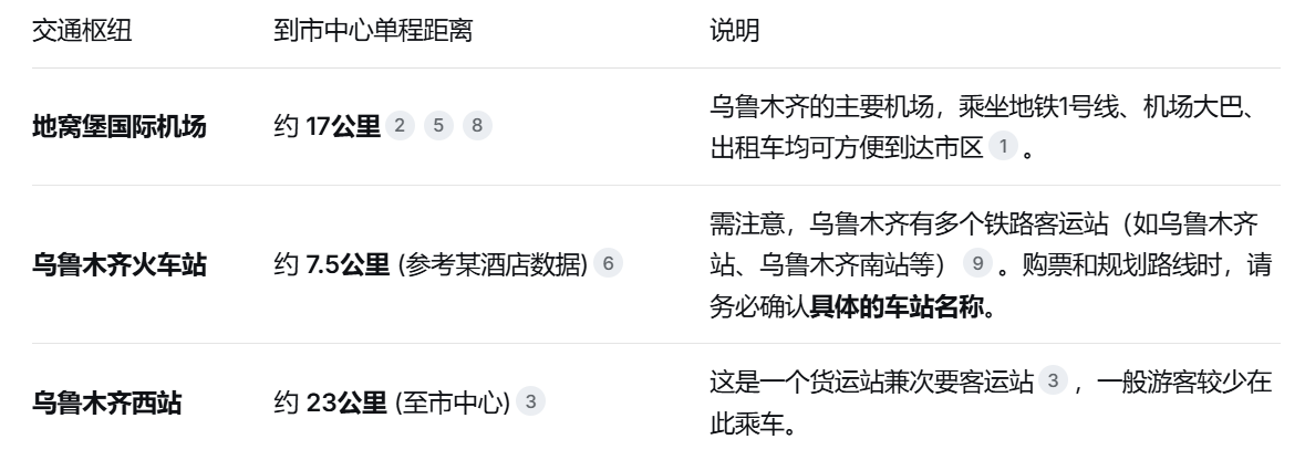 机场火车站到市区的距离