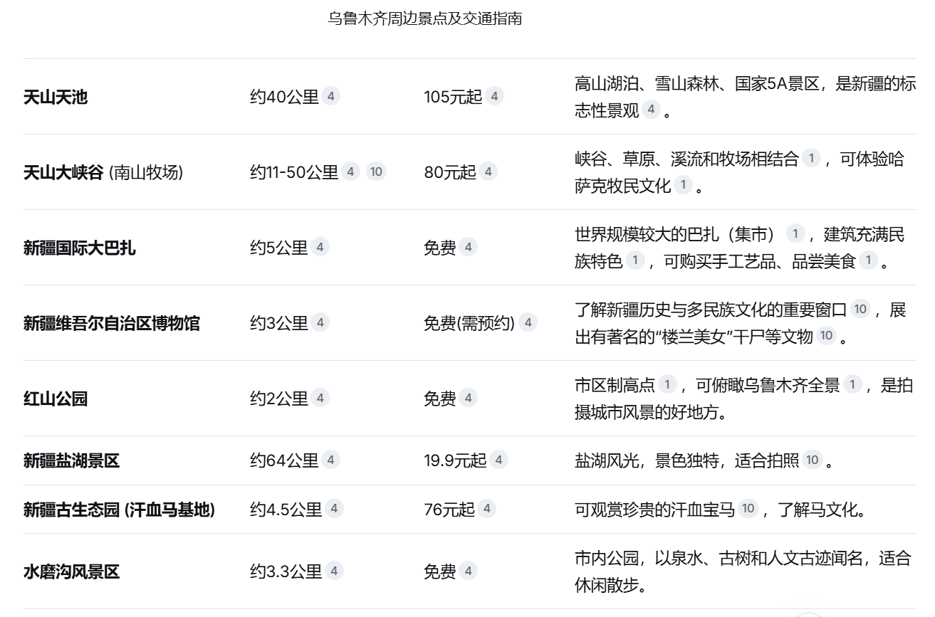 乌鲁木齐周边景点